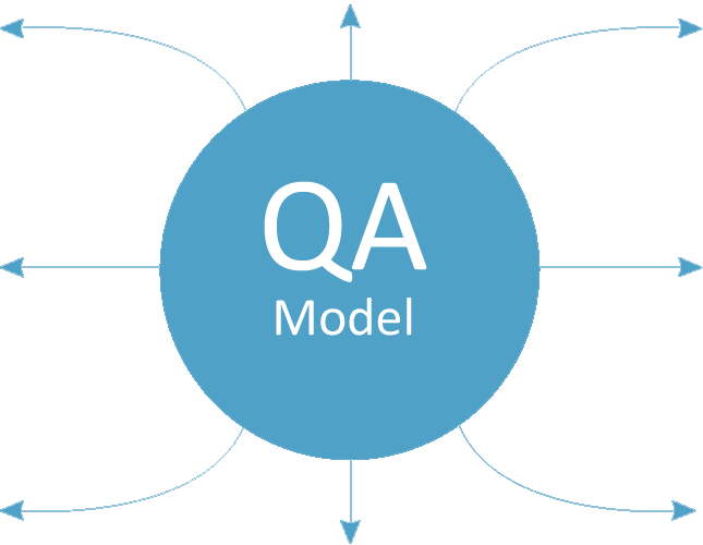 full-stack-qa-model