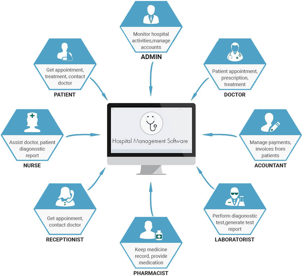 hospital management system