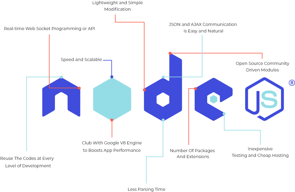 real-time-solutions-with-nodejs